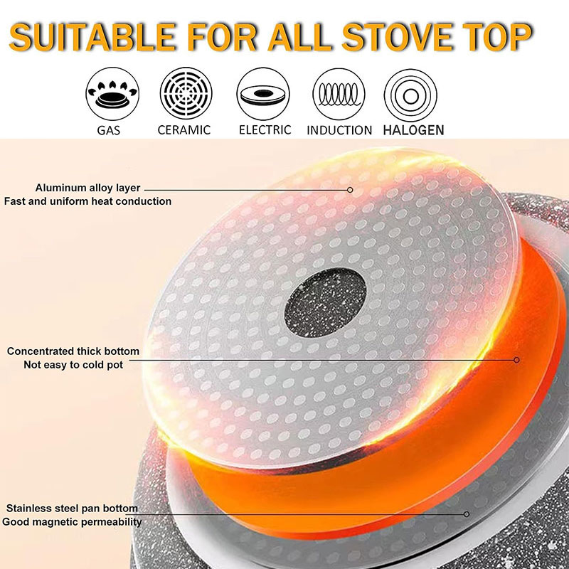 Ceramic Coating Egg Pancake Gr - đánh giá và giá Danish Pancake Pan