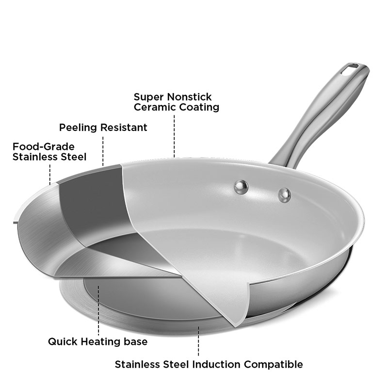 Premium Stainless Steel Frying - đánh giá và giá Egg Waffle Pan